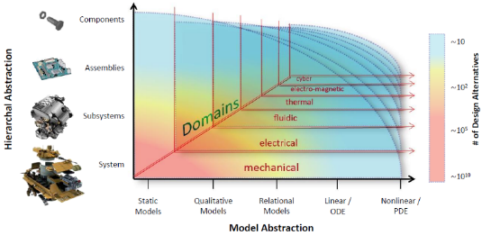 工业软件(CAD、CAE和EDA)为什么这么难研发？(转载）的图2